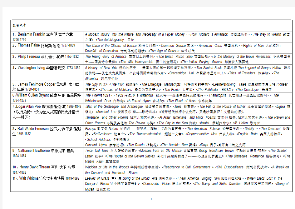 美国文学作家及作品汇总