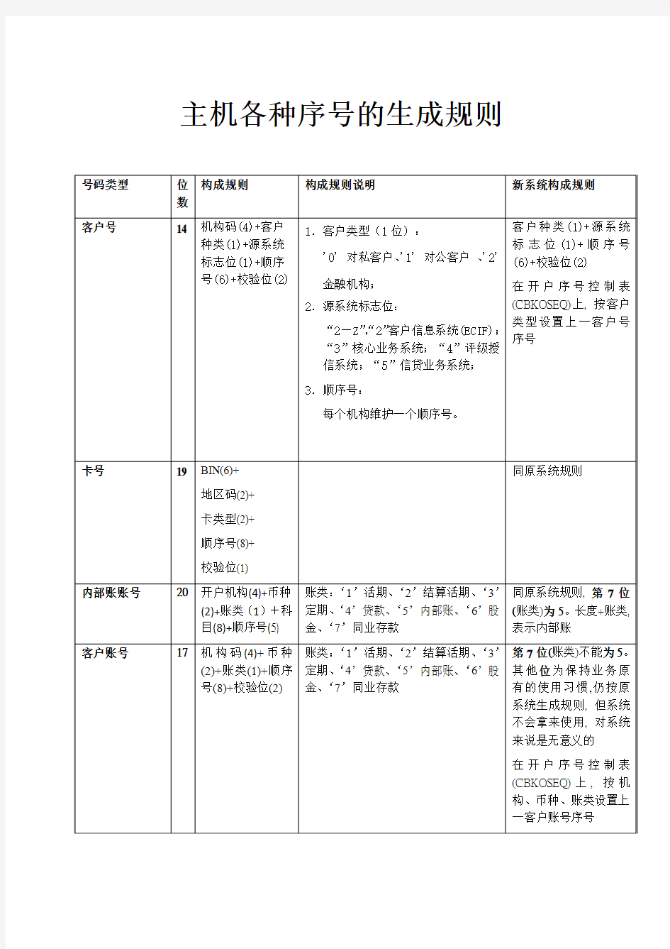 各种序号构成规则 v1.0