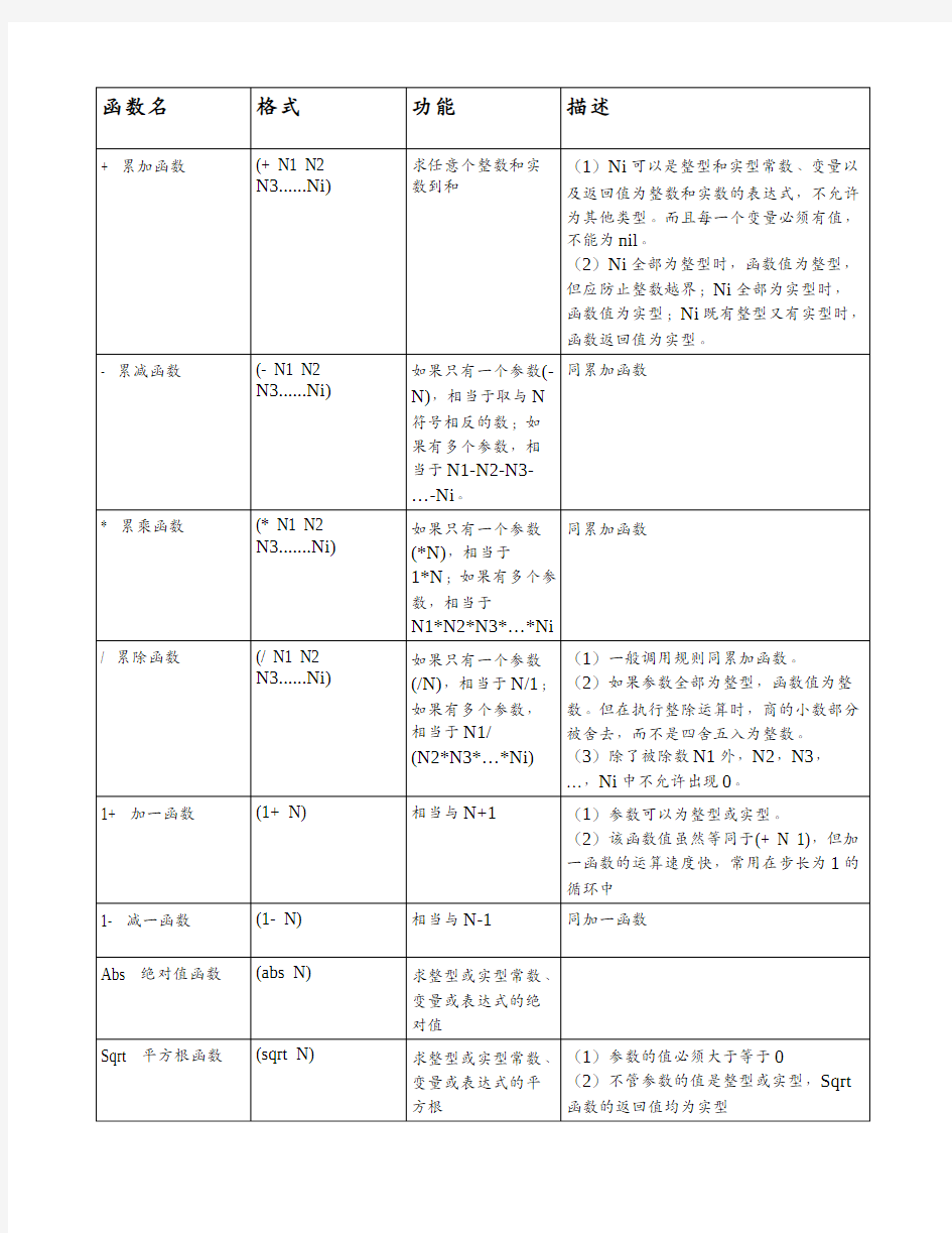 Common Lisp 的一些函数