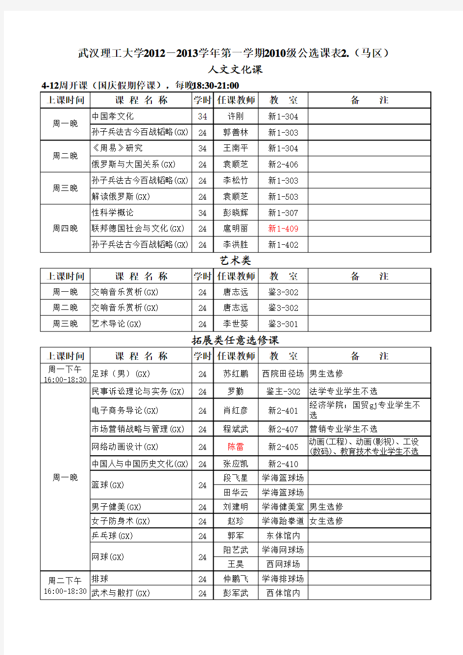 武汉理工大学车辆工程专业考研资料内部