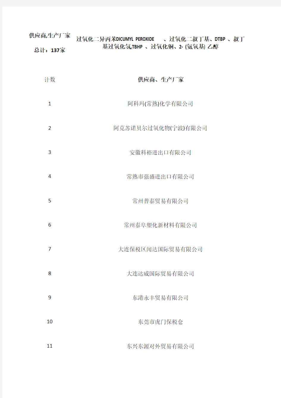 137家供应商生产厂家：过氧化二异丙苯DICUMYL PEROXIDE、过氧化二叔丁基、DTBP、叔丁基过氧化氢,过氧化铜