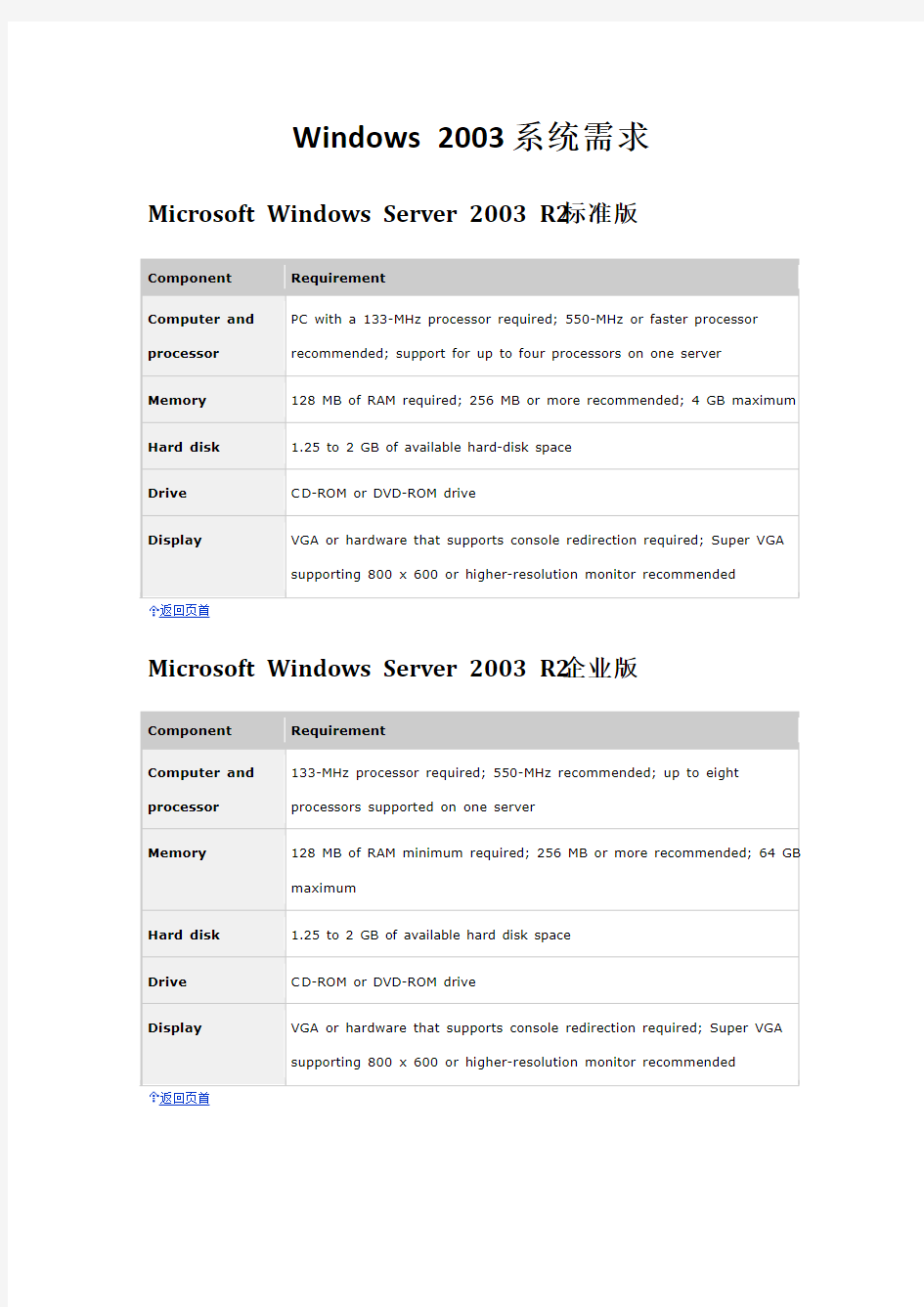 Windows 2003系统需求