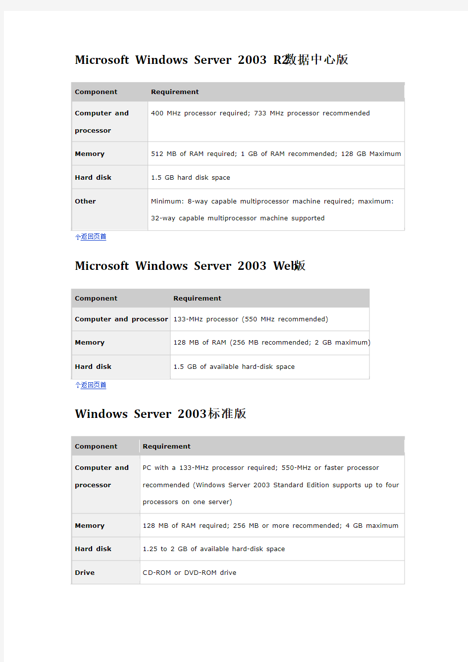 Windows 2003系统需求