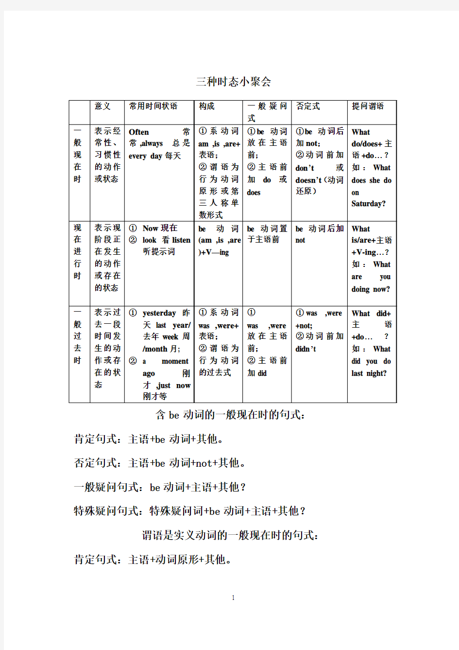 常用时间状语