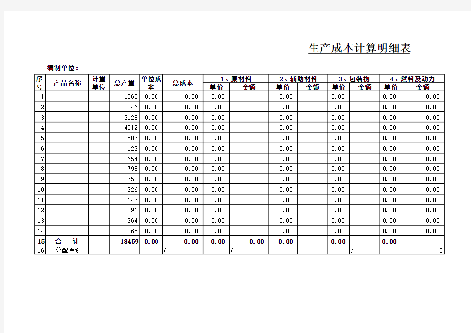 生产成本明细表(包括原材料、包装物耗用)