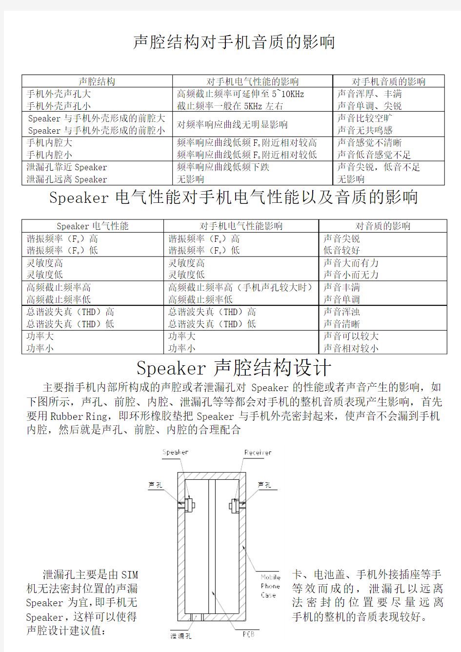 SPEAKER音腔设计指南