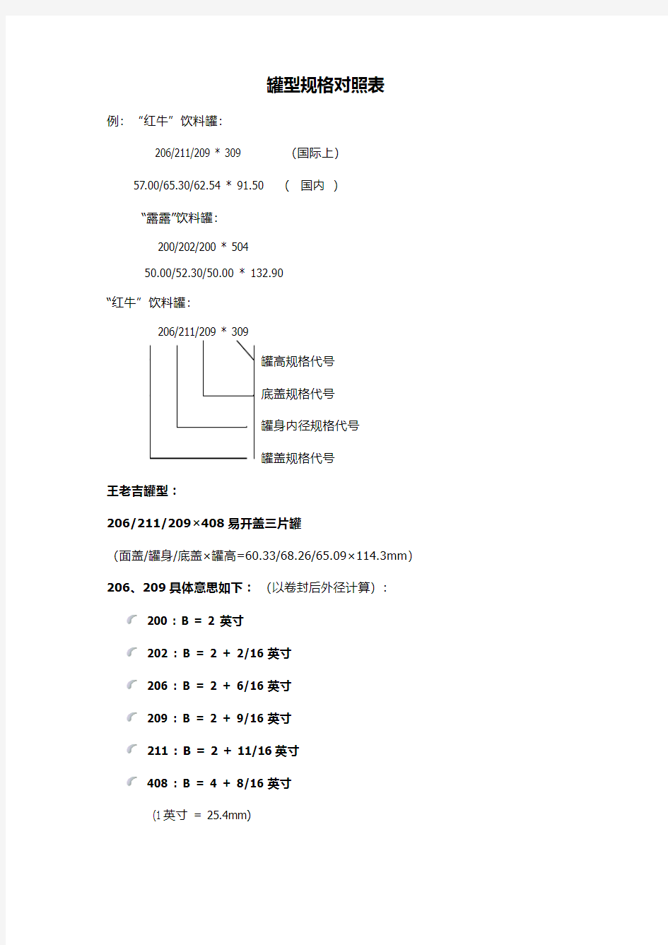 罐形规格对照表