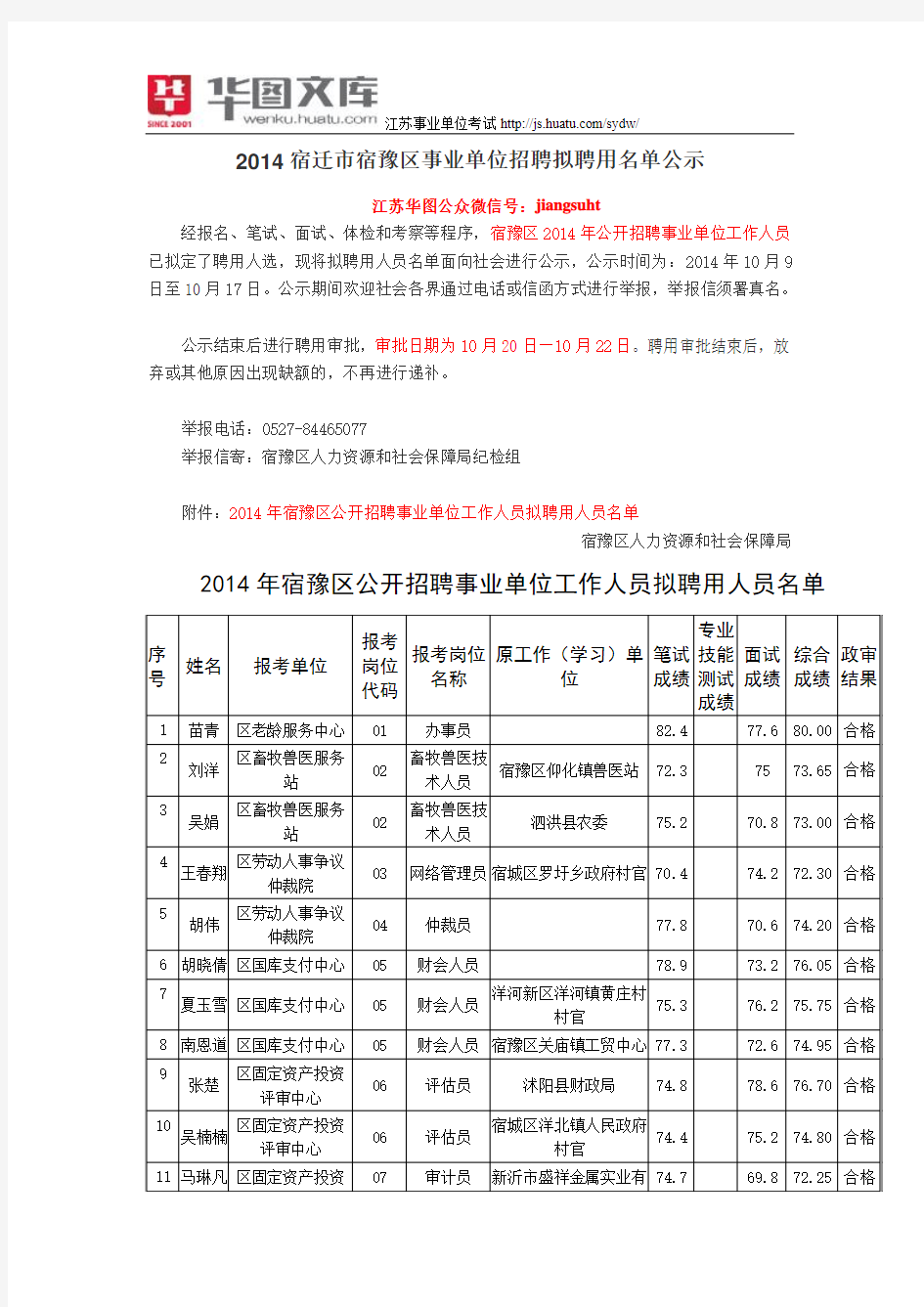 2014宿迁市宿豫区事业单位招聘拟聘用名单公示