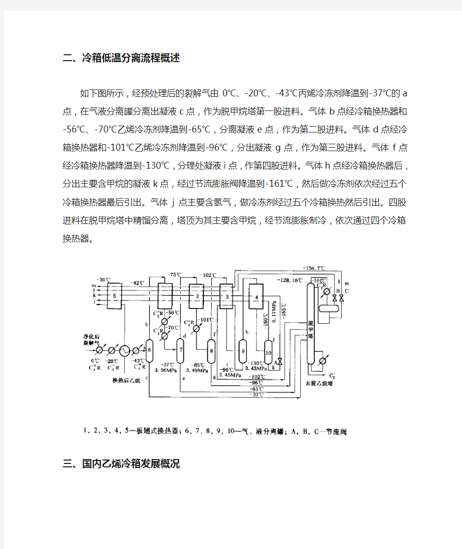 乙烯冷箱