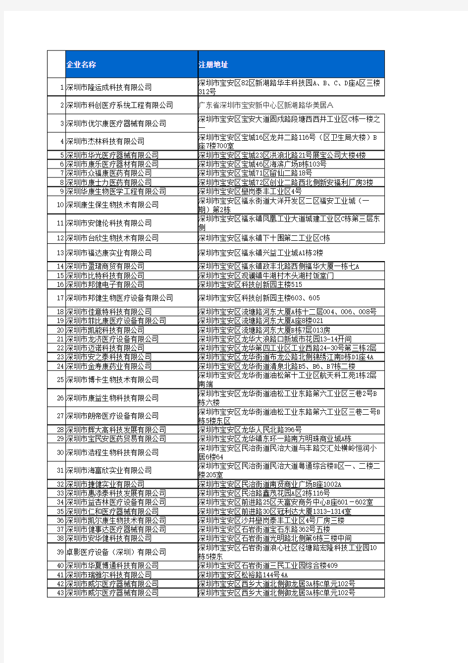 2013年最新深圳医疗器械公司名单