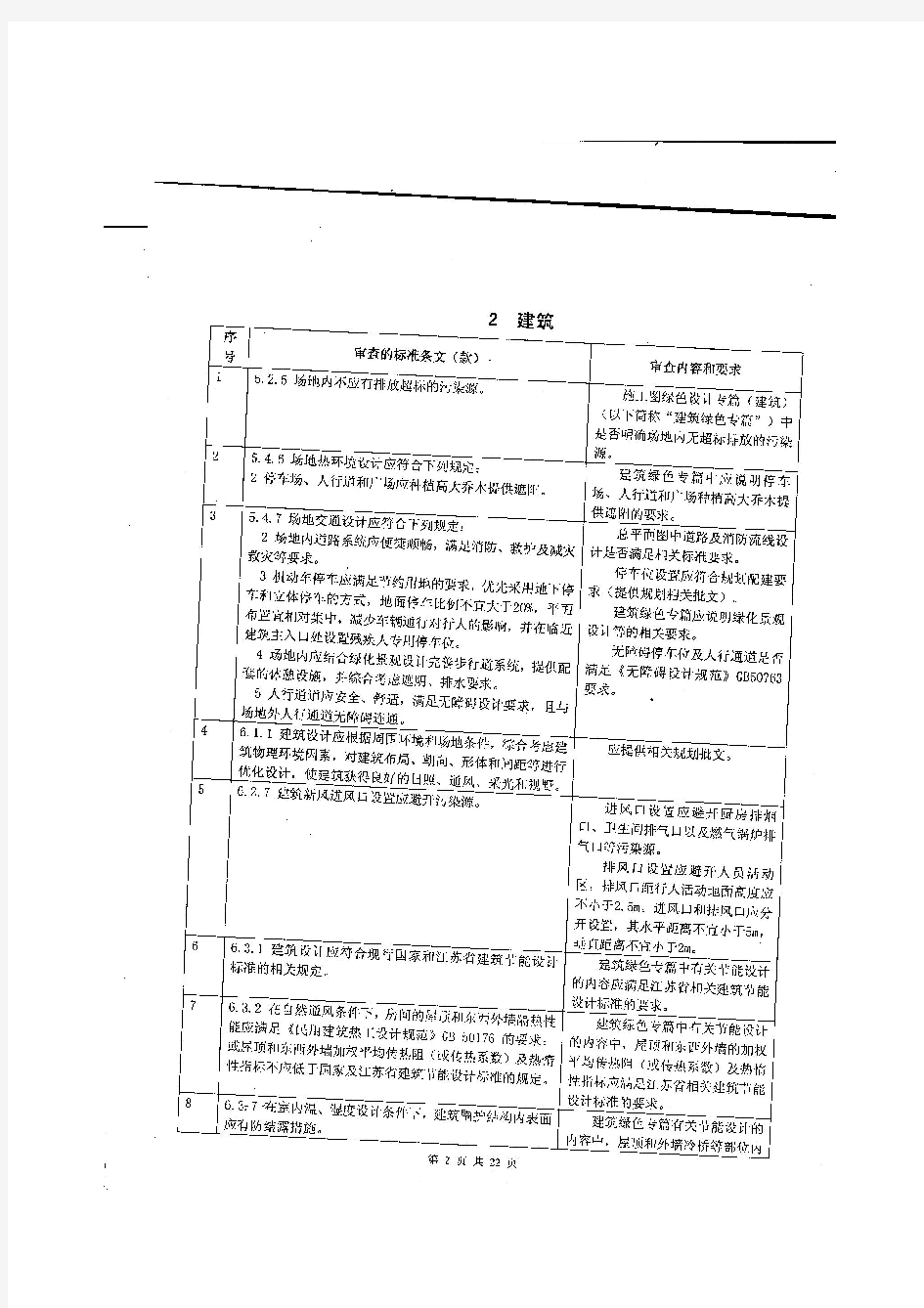 江苏省绿色建筑施工图设计文件技术审查要点试行(2014年版)