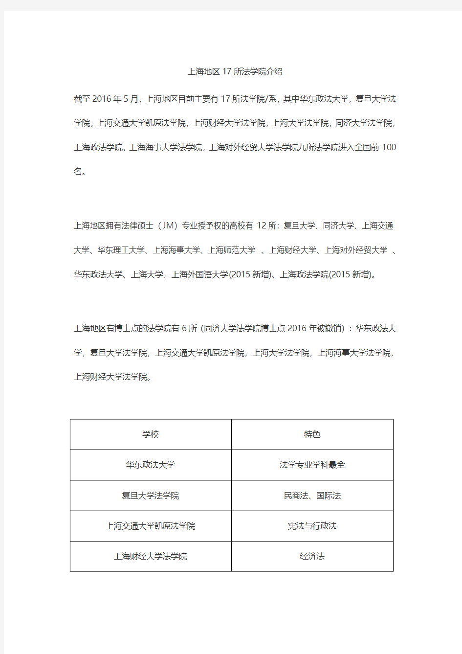 高考法学专业：上海地区17所法学院介绍