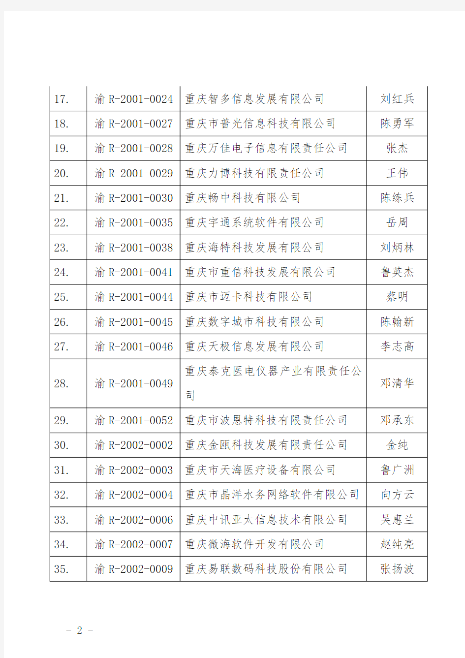 重庆最全软件企业名单2015(570家)