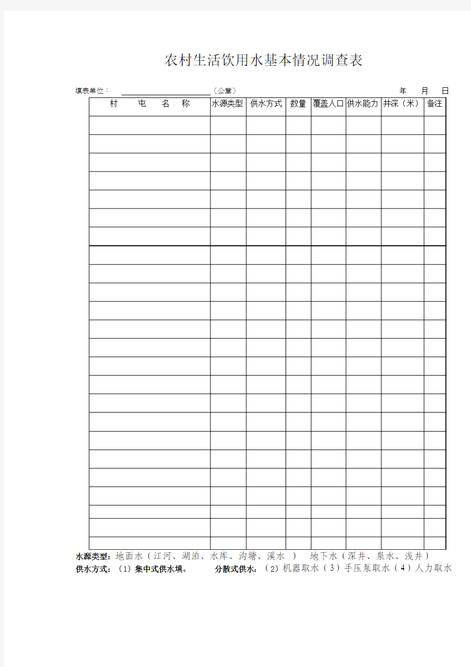 农村生活饮用水基本情况调查表