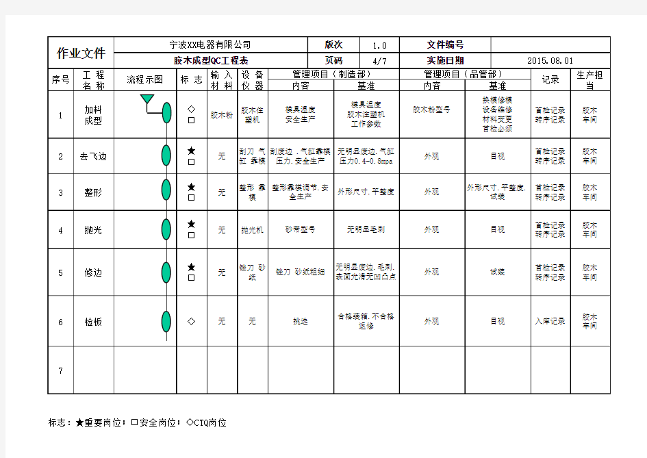 胶木QC工程表