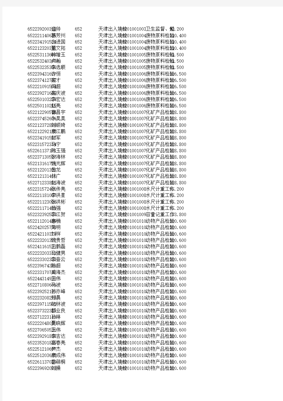 652-天津出入境检验检疫局