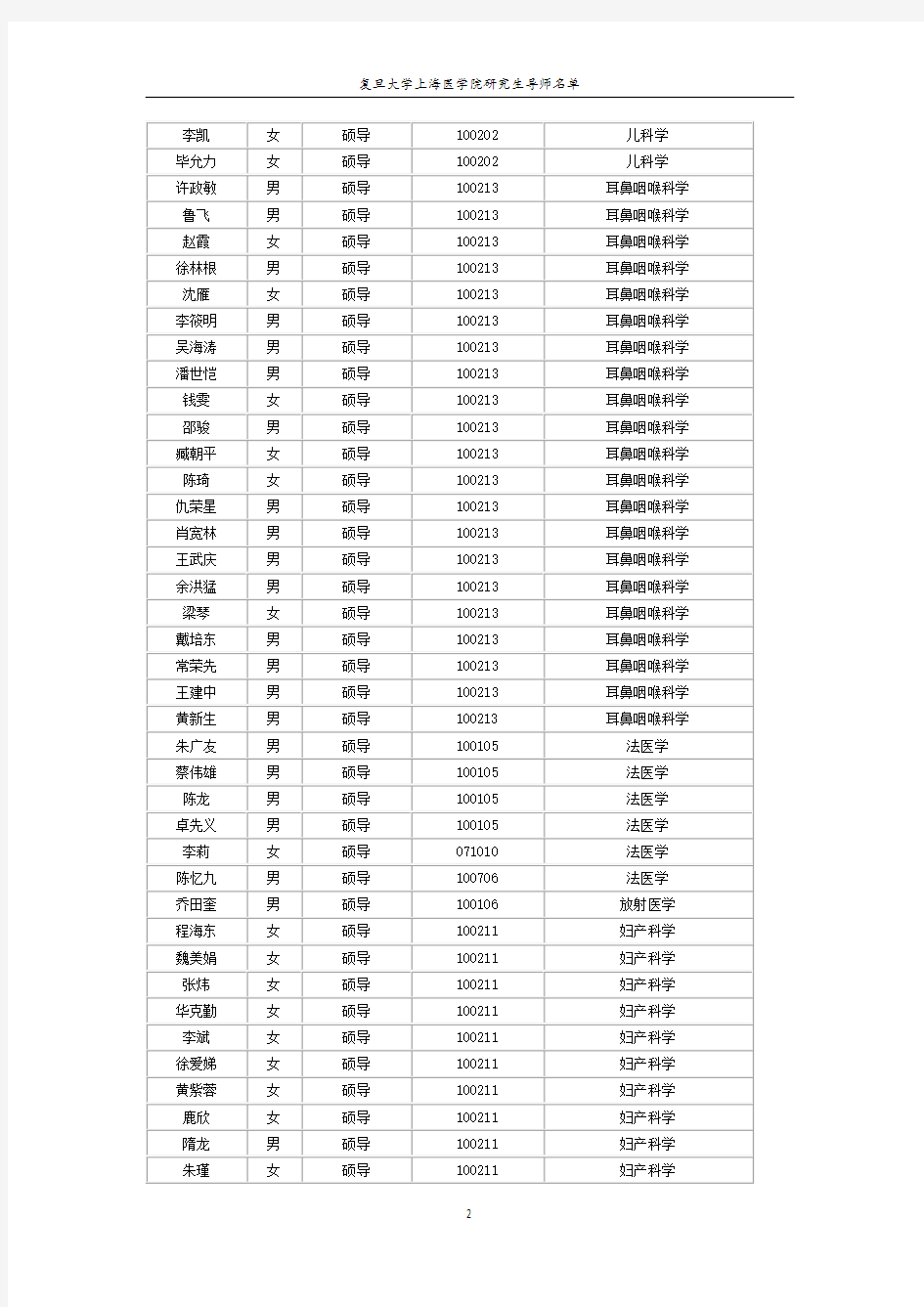 复旦大学上海医学院-研究生导师名单