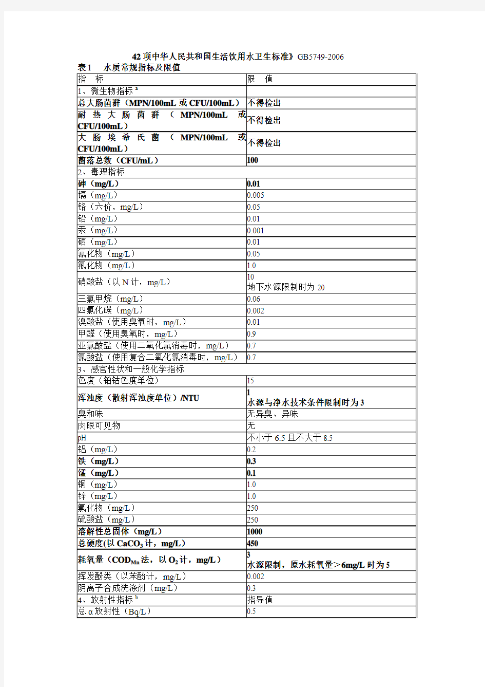 水质常规指标及限值