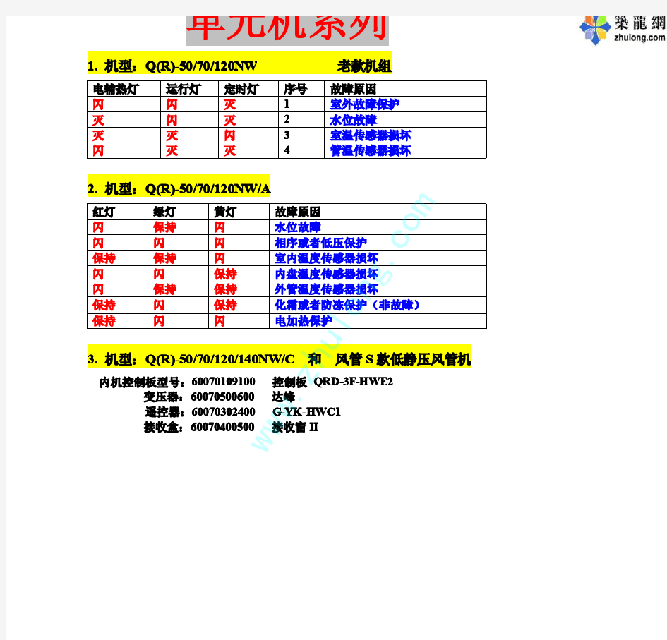 奥克斯中央空调故障代码表