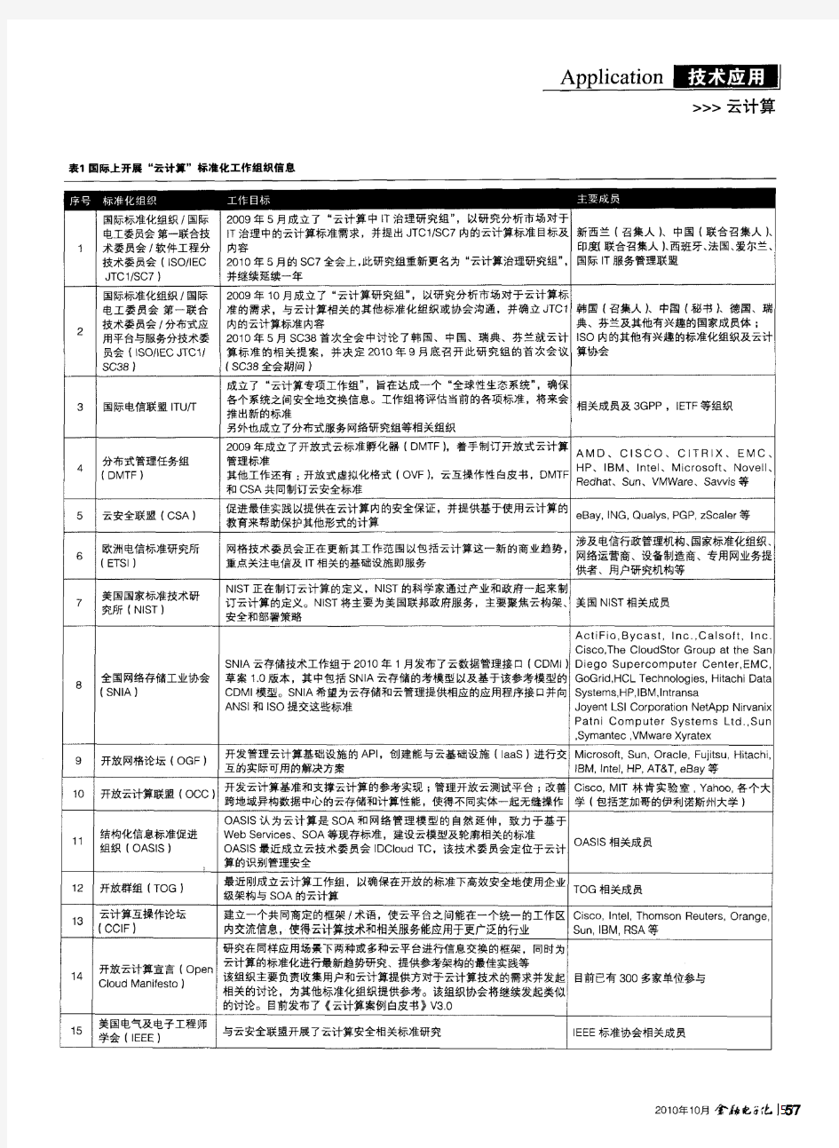 云计算标准化现状分析