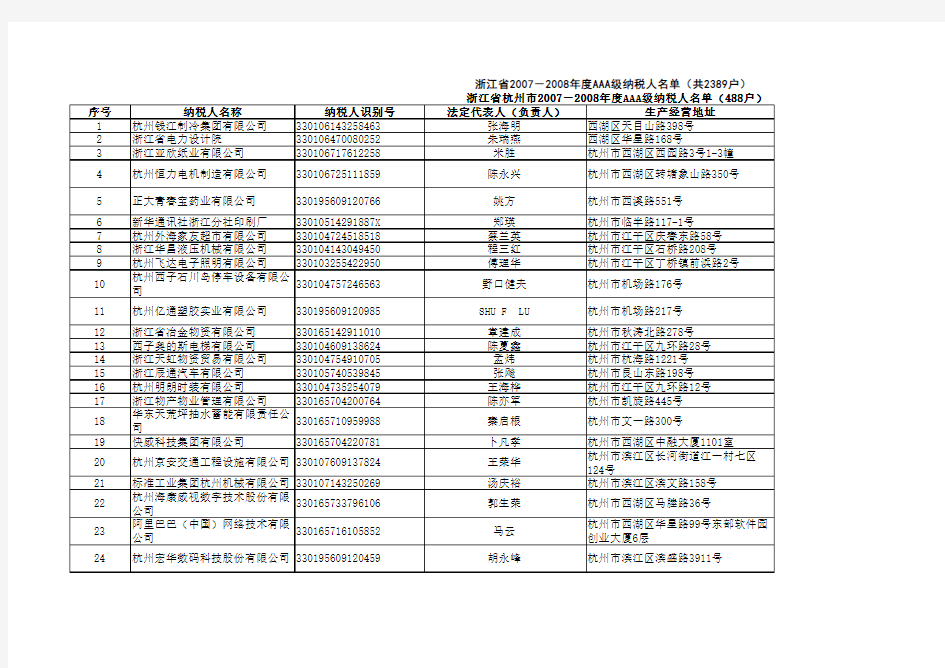 浙江省AAA企业前488强