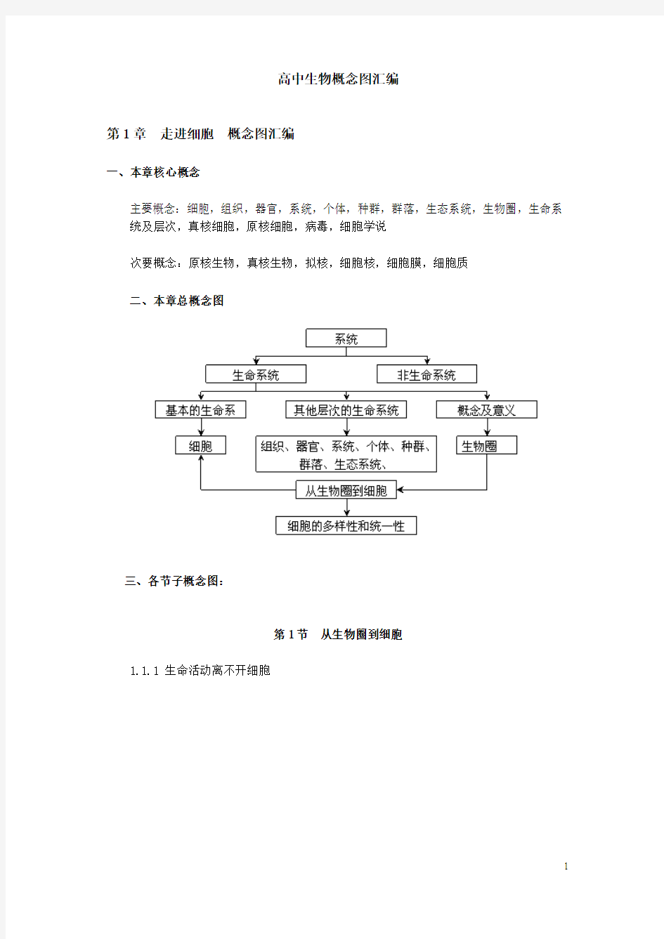 高中生物概念图汇编