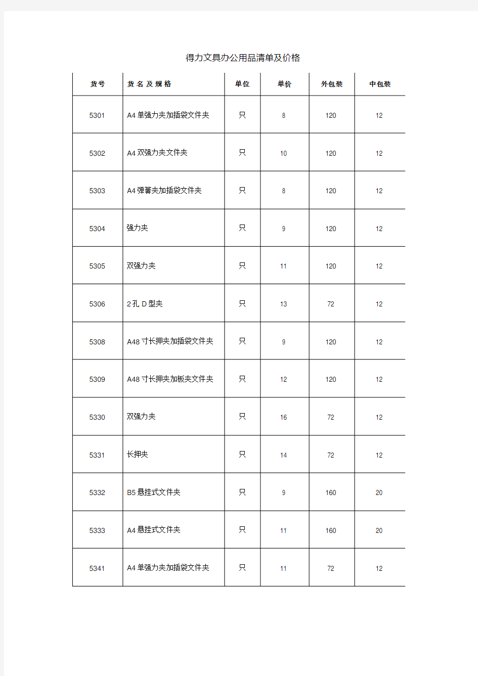 得力文具办公用品清单及价格