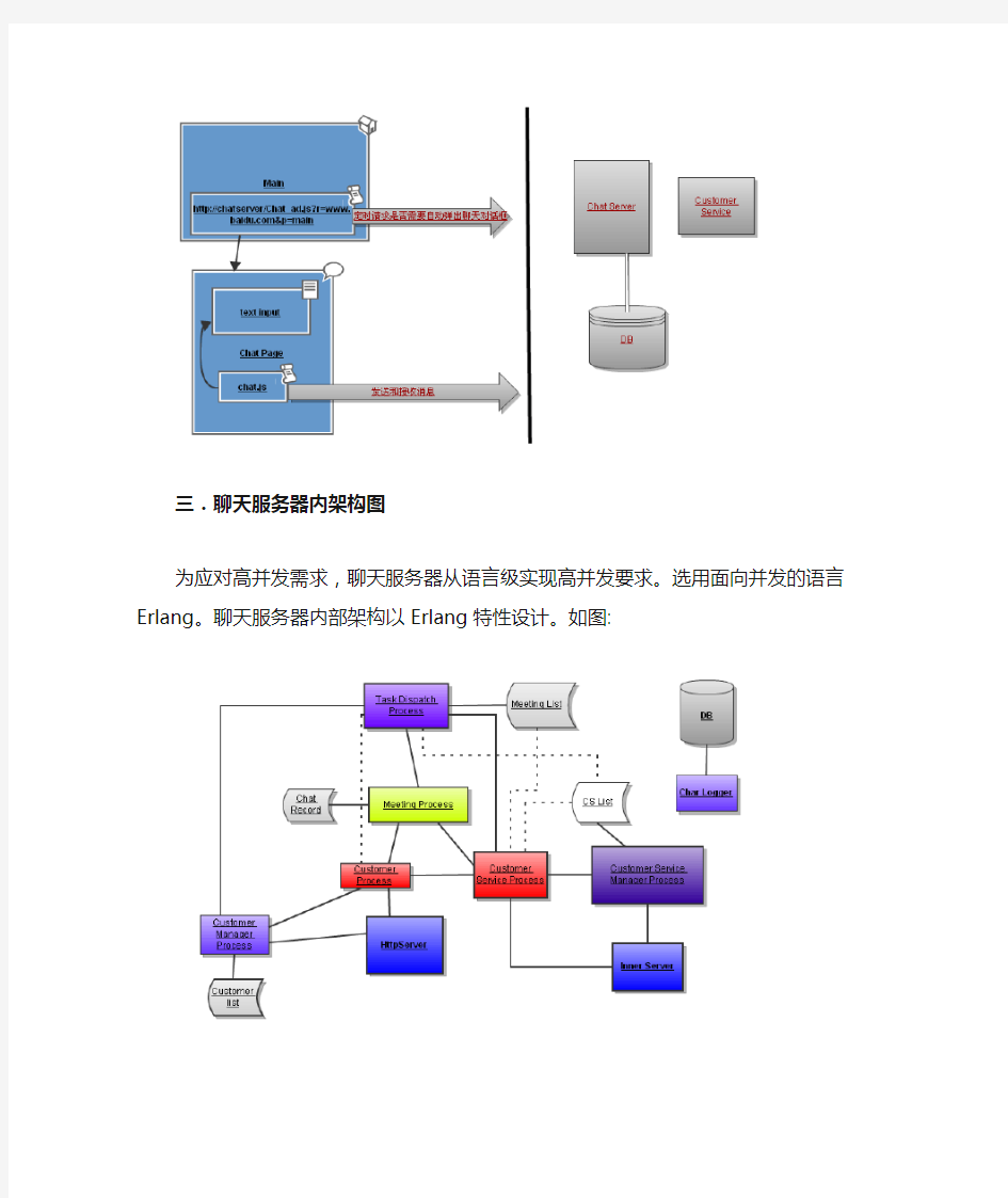 即时聊天系统架构设计