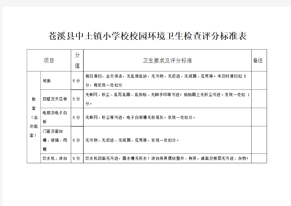 校园环境卫生检查评分标准表