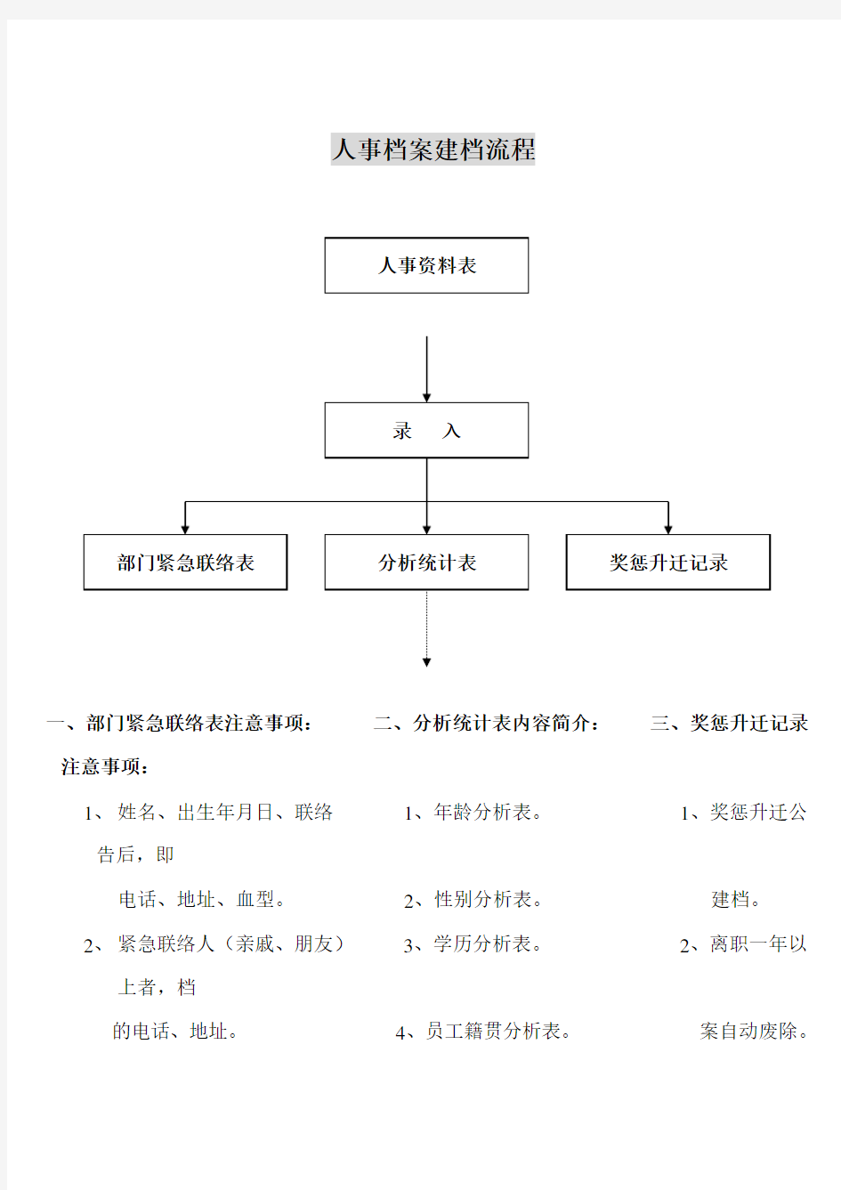 人事档案建档流程