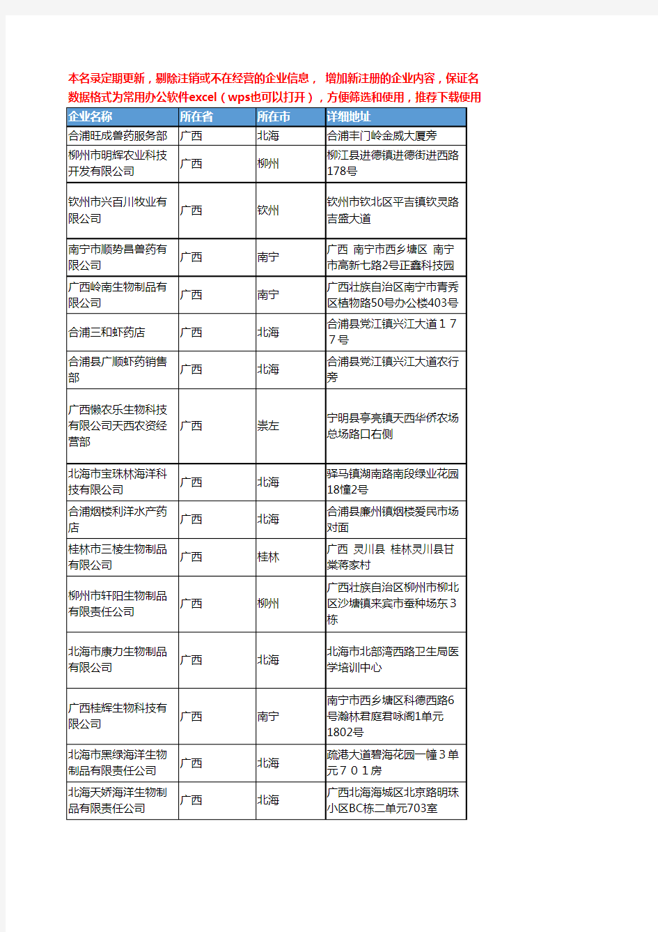 2020新版广西省生物制品工商企业公司名录名单黄页联系方式大全165家