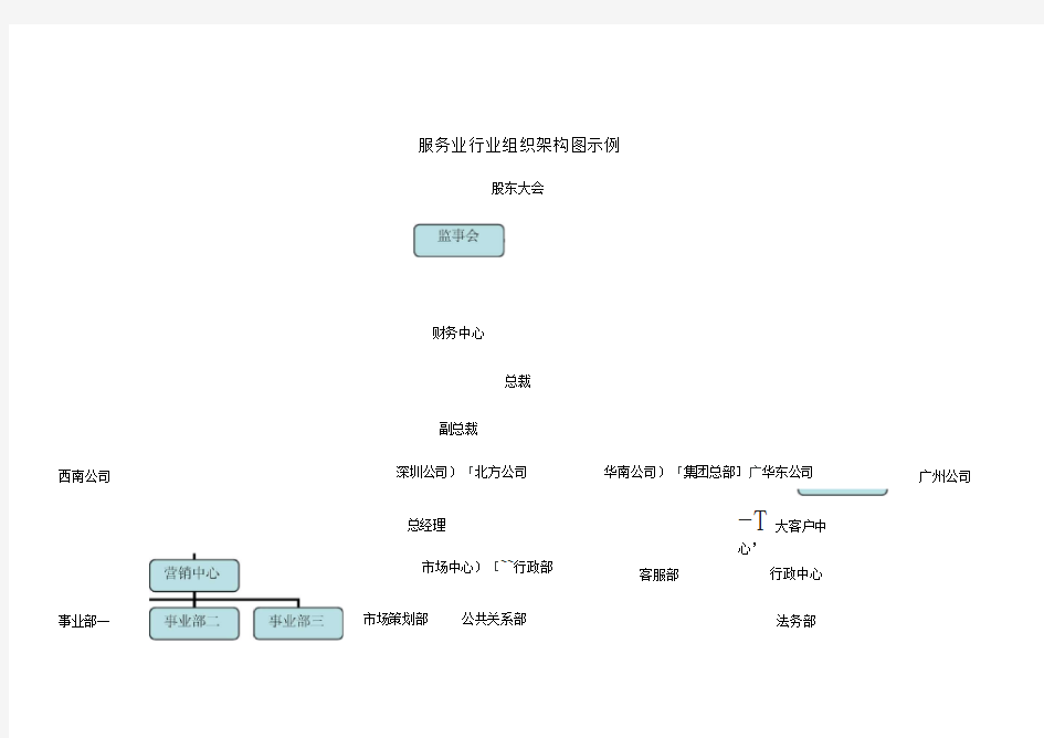 服务行业组织架构模型