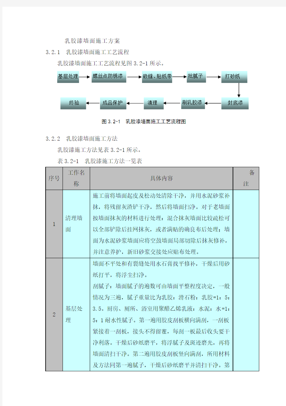 乳胶漆墙面施工方案