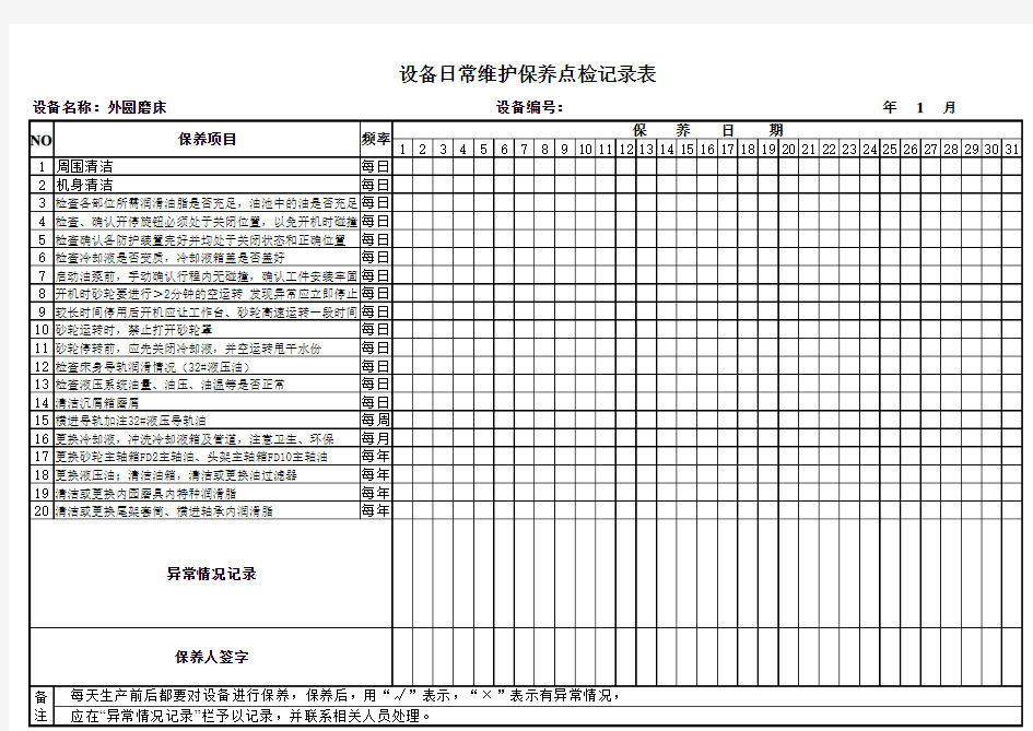 外圆磨床日常维护保养点检记录表