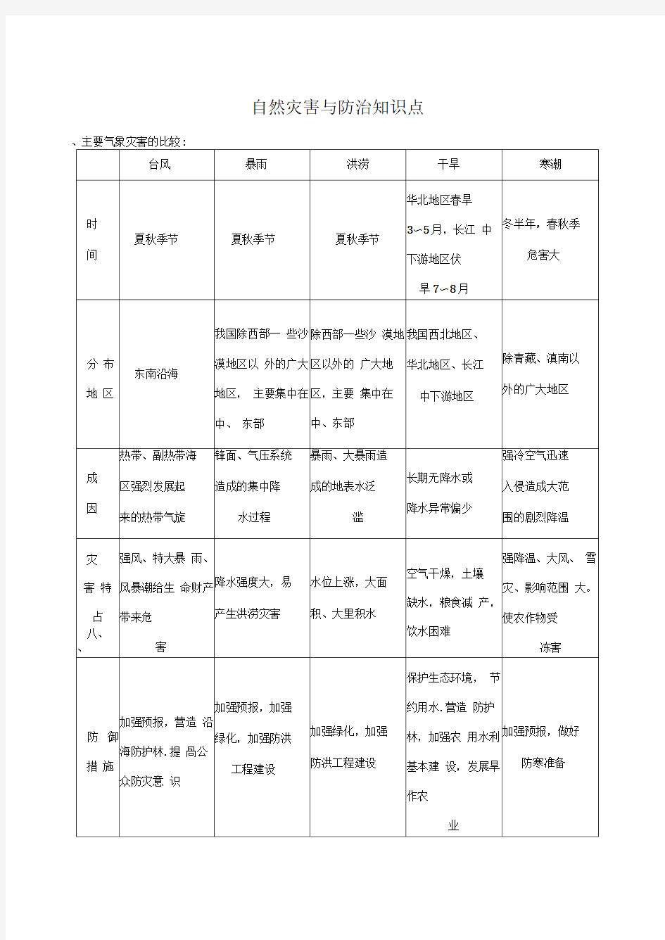 自然灾害与防治知识点总结