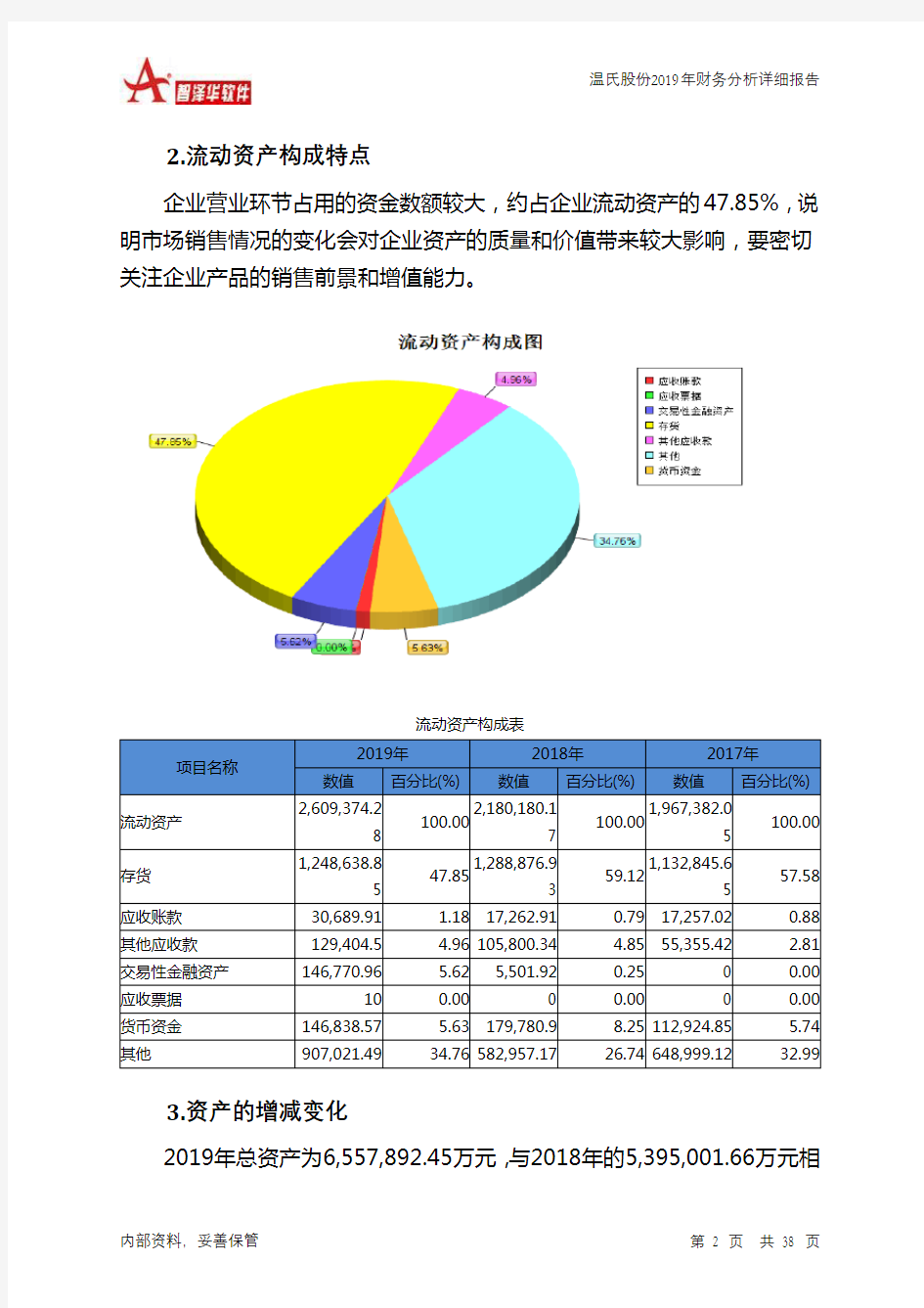 温氏股份2019年财务分析详细报告