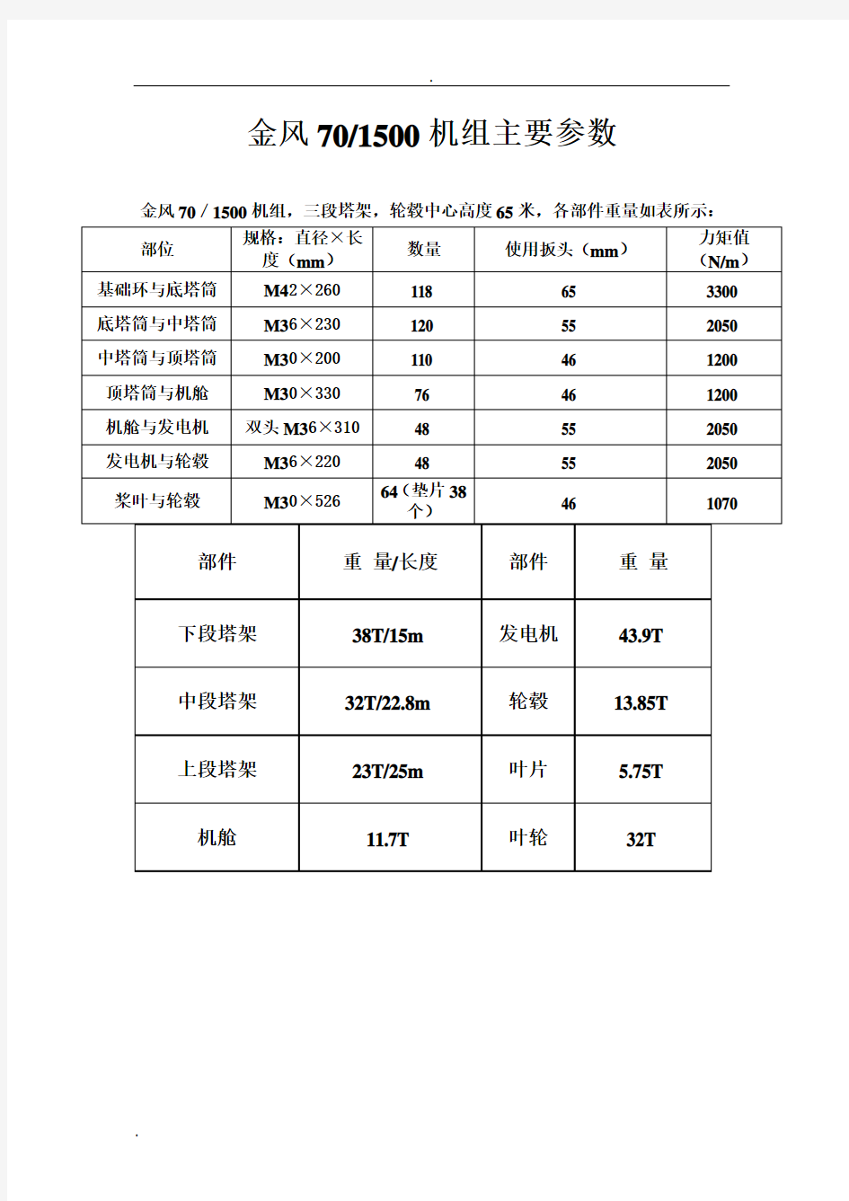 各种风机主要参数资料