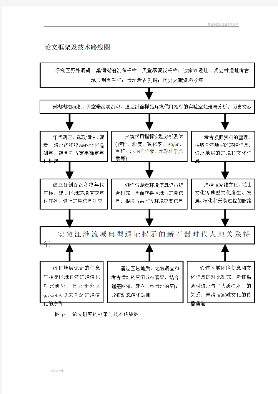 论文框架及技术路线图  范例