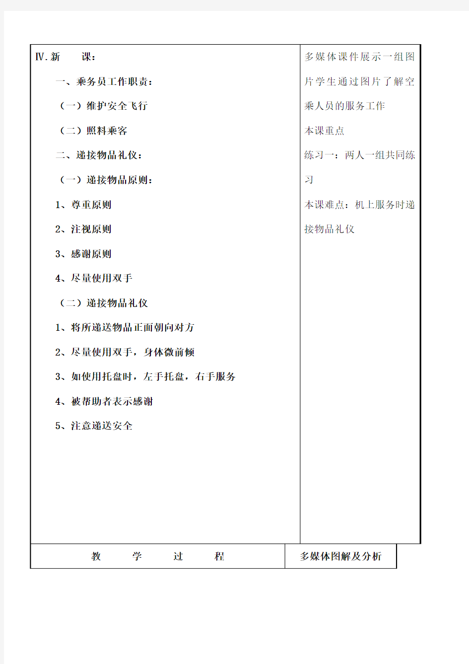 手势礼仪教案