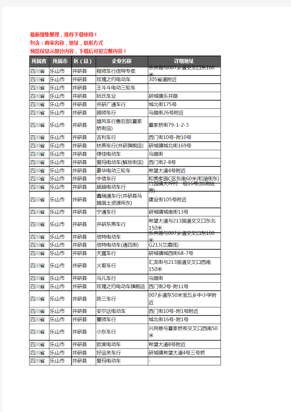 新版四川省乐山市井研县电动车企业公司商家户名录单联系方式地址大全30家