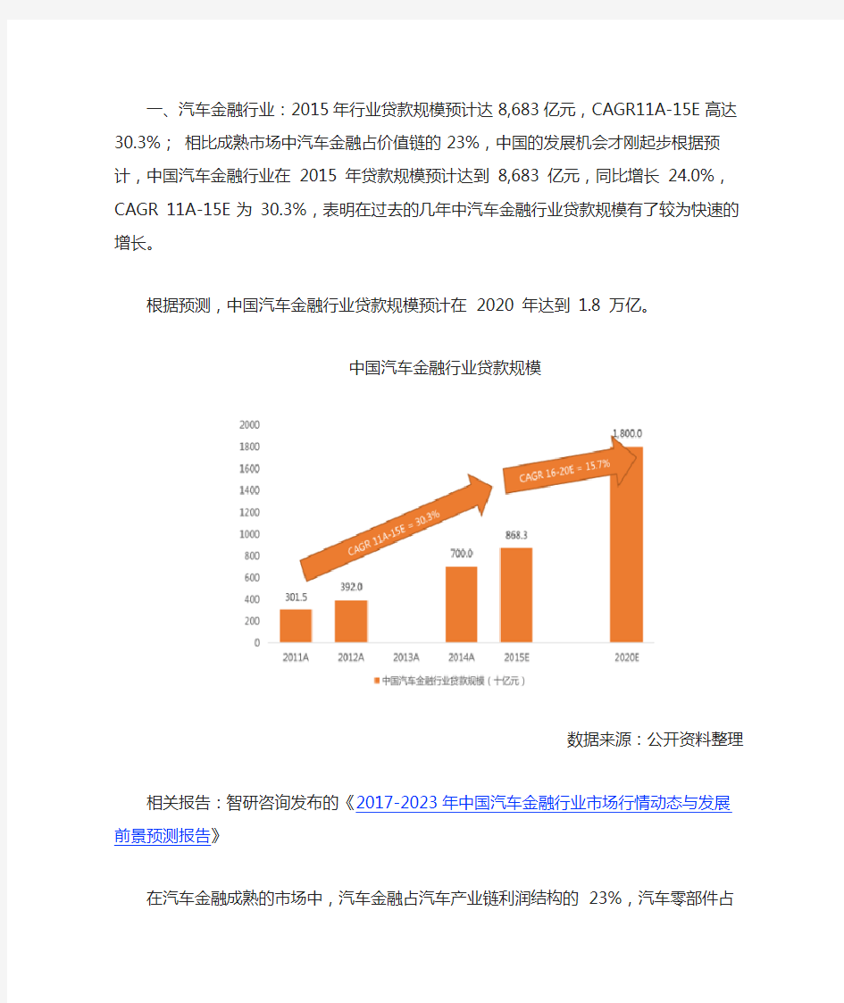 2017年中国汽车金融行业贷款规模、新车金融渗透率及贷款比例分析【图】