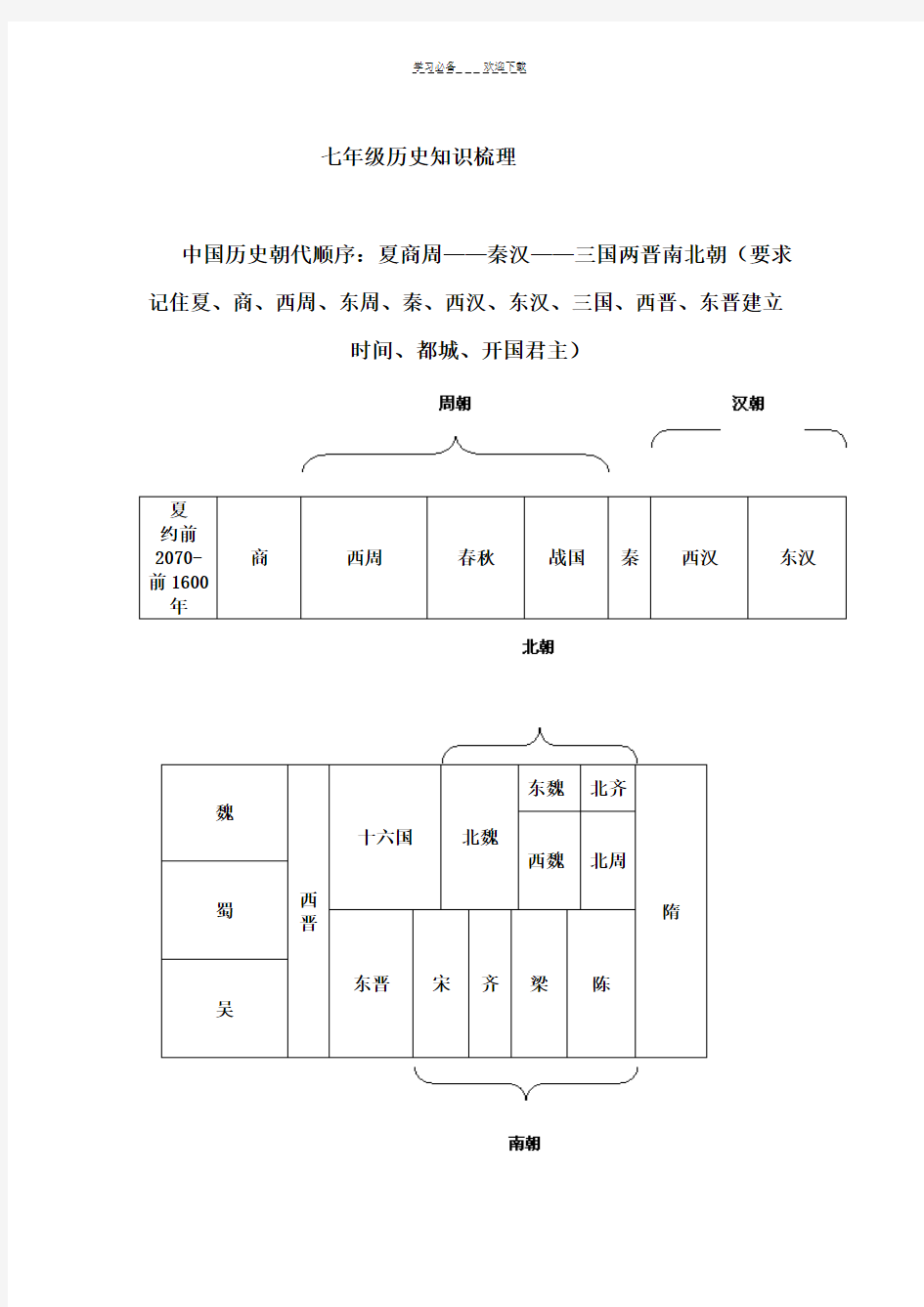 七年级历史上知识点梳理