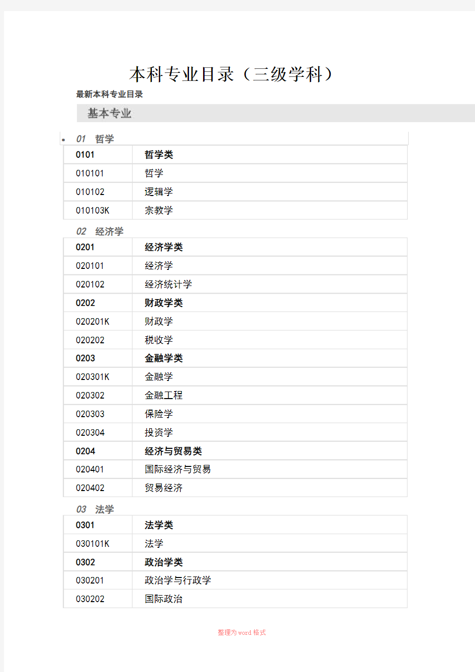 三级学科分类(本科专业)