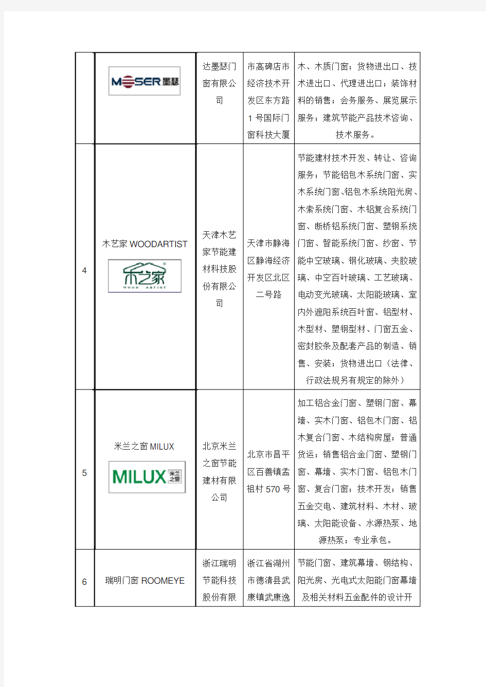 十大铝包木门窗品牌企业排名