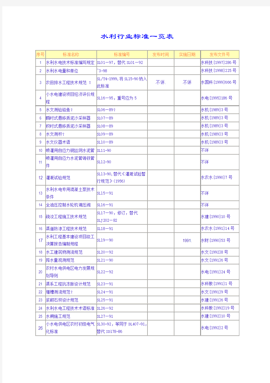 水利行业标准大全