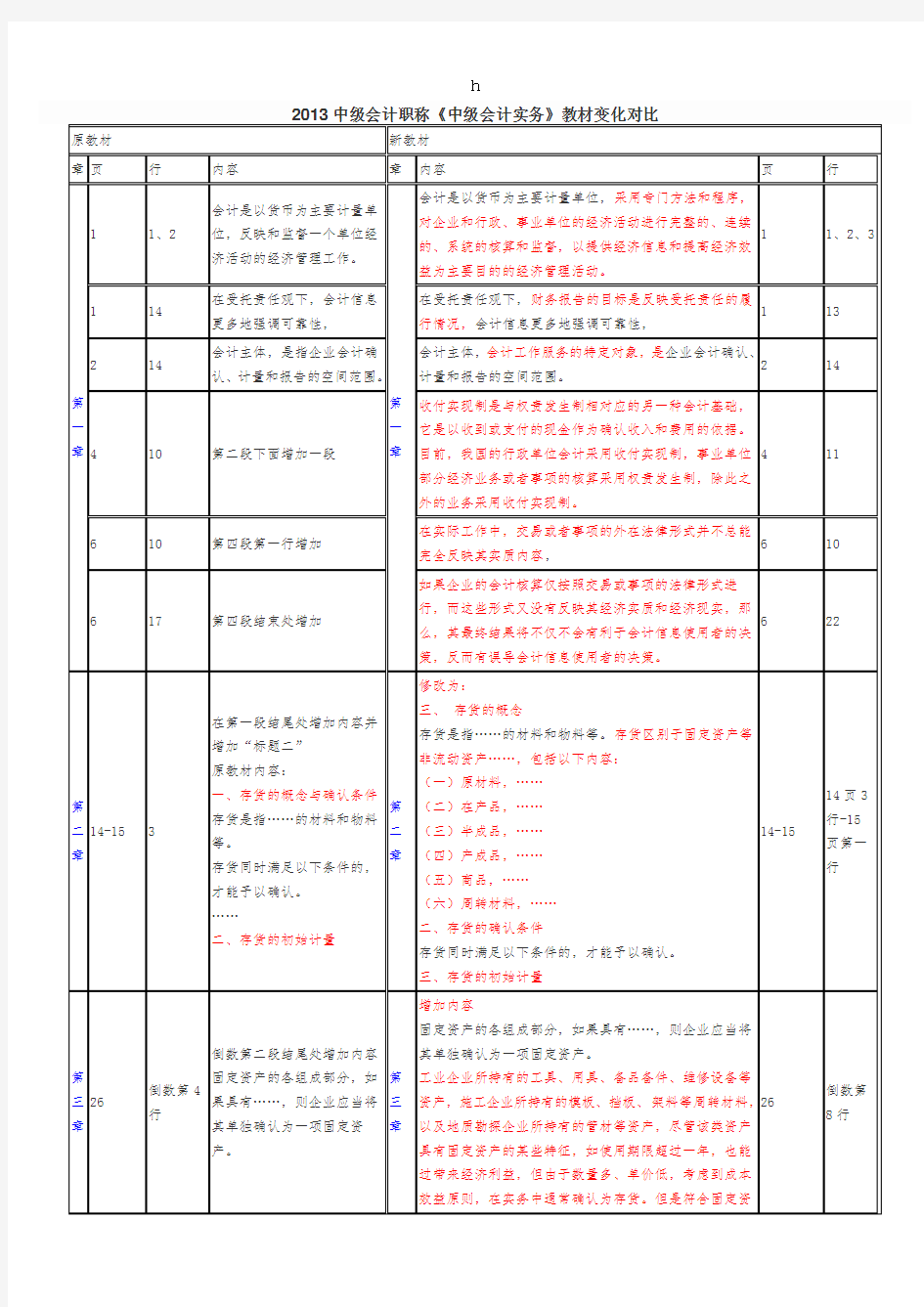 《中级会计实务》教材变化对比