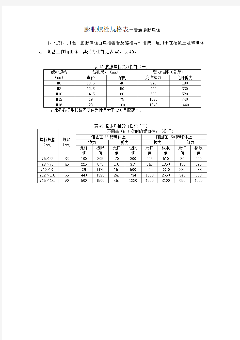 膨胀螺栓规格表