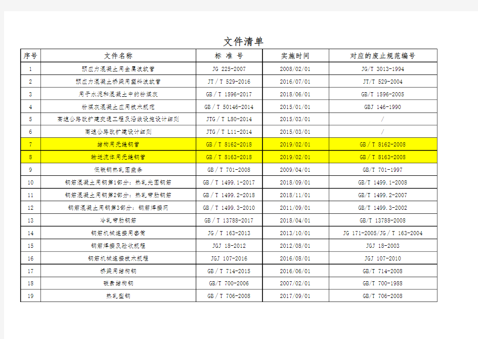 2020年公路工程现行标准、规范、规程、指南一览表