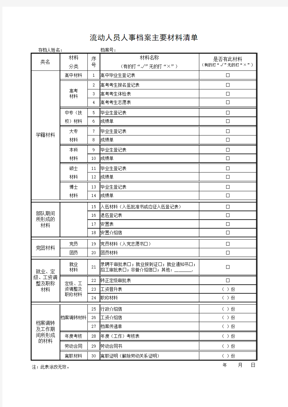 流动人员人事档案主要材料清单