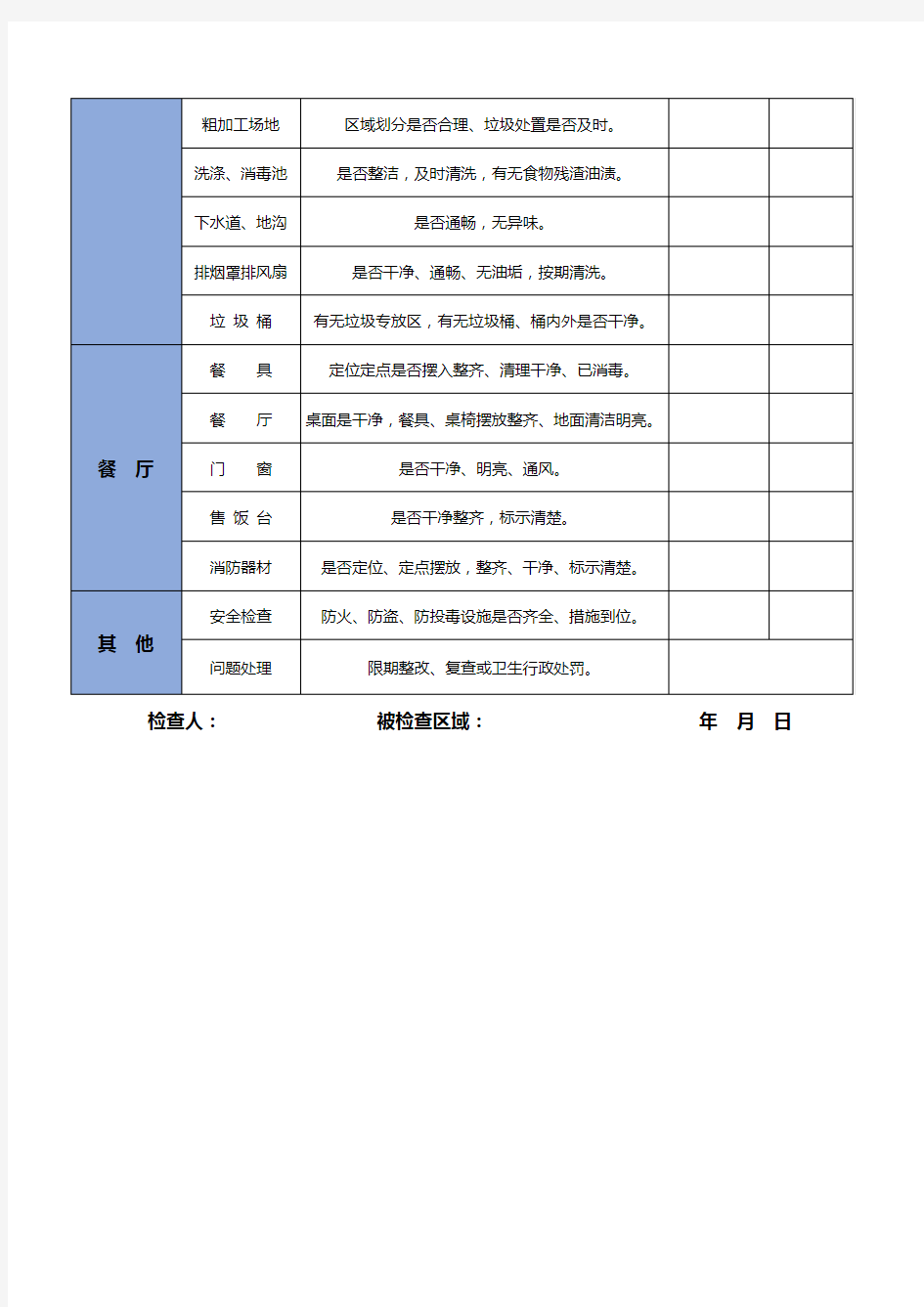 食堂每日检查记录表